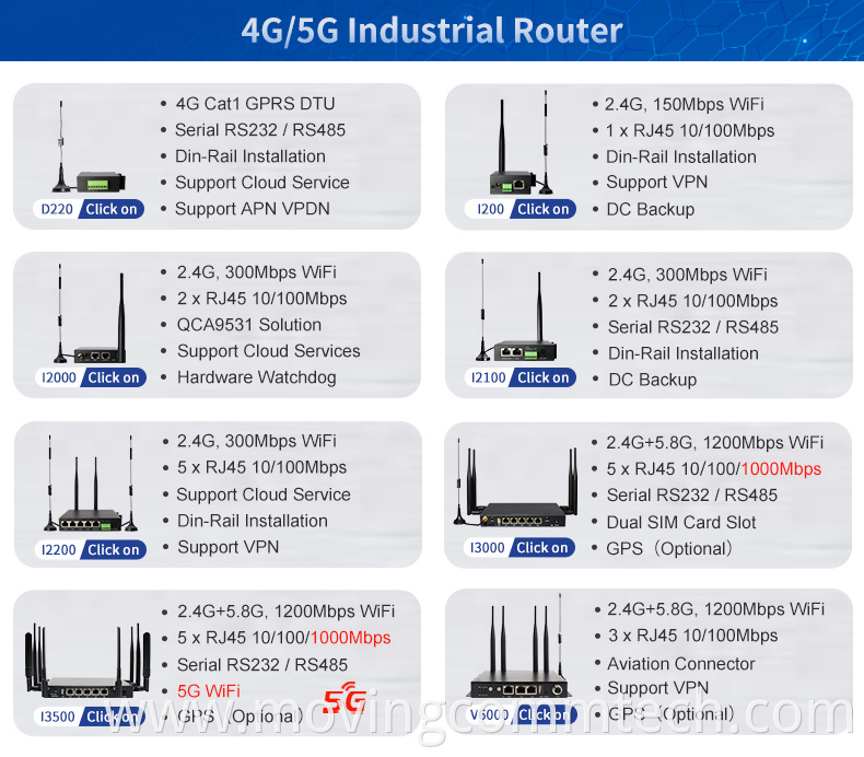 industrial router 12v
